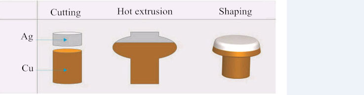 Hubungan Listrik Cadmium Perak types