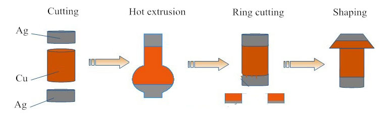 Hubungan Listrik Cadmium Perak process