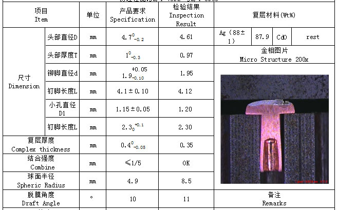 Hubungan Listrik Cadmium Perak details