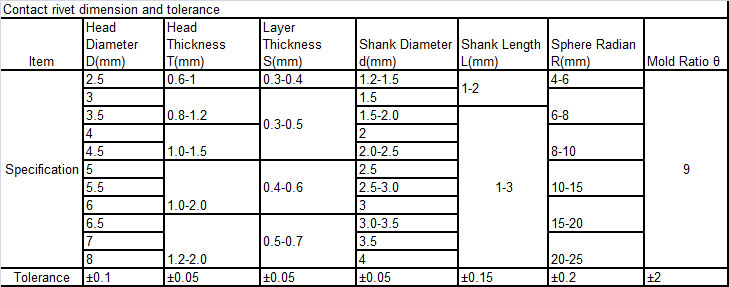 Hubungan Listrik Elektronik Tin Tin specification