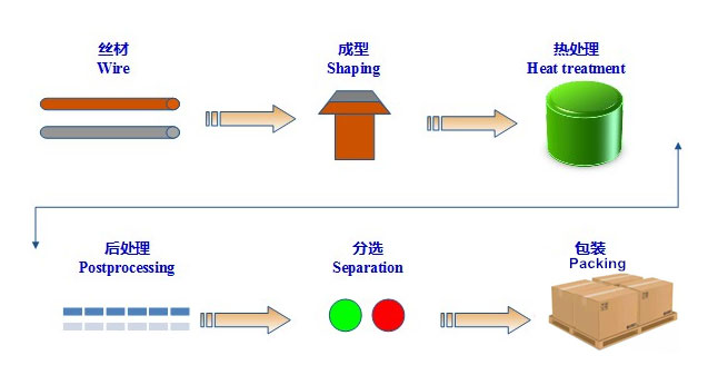 Hubungan Listrik Elektronik Tin Tin process