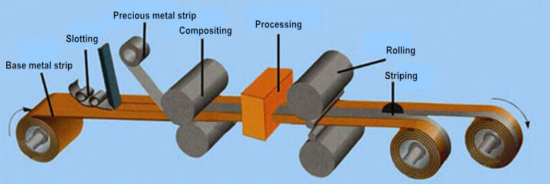 Perak Inlay Kuningan Strip process