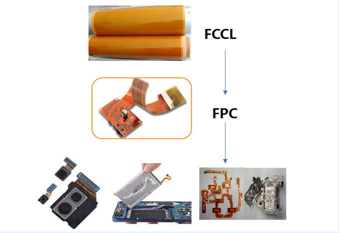 PCB Foil Tembaga